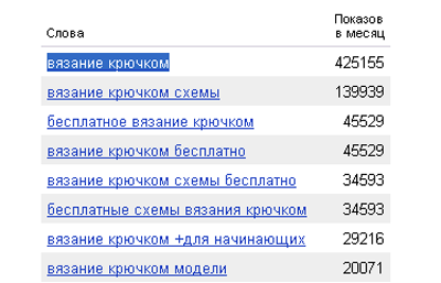 Вордстат Яндекса показывает цифру аж 425