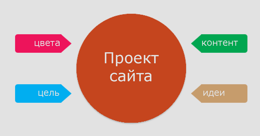 10 правил продуктивности веб-разработчика